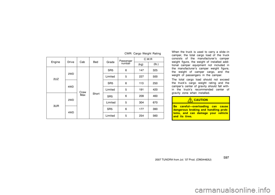 TOYOTA TUNDRA 2007 2.G Owners Manual 5972007 TUNDRA from Jul. ’07 Prod. (OM34463U)
When the truck is used to carry a slide−in
camper, the total cargo load of  the truck
consists of the manufacturer ’s camper
weight figure, the weig