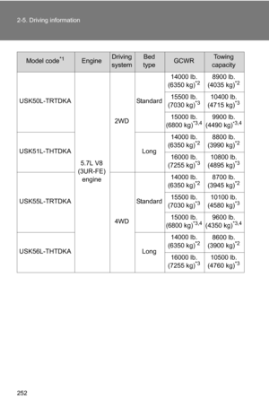 Page 252