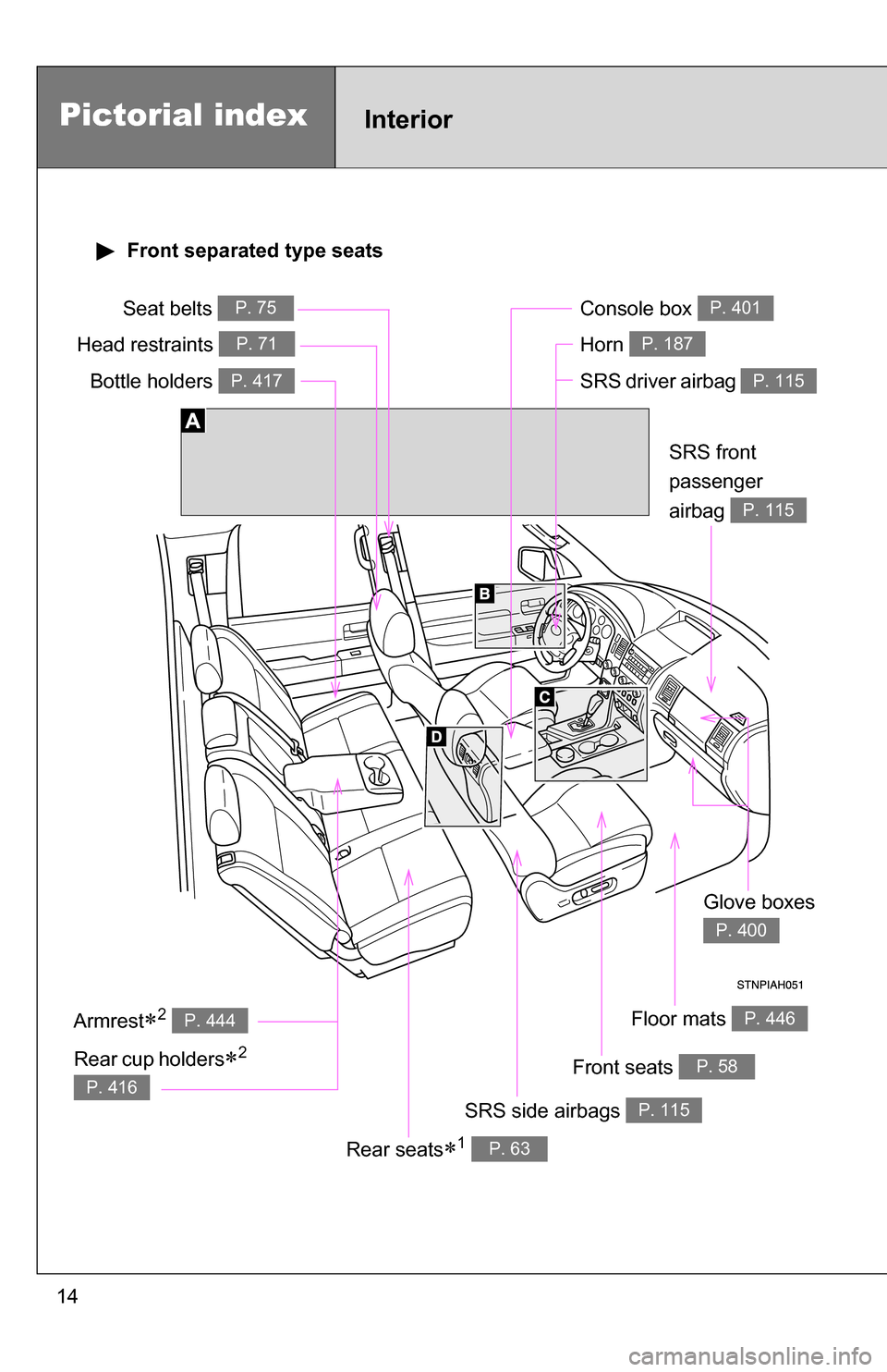 TOYOTA TUNDRA 2009 2.G Owners Manual 14
Pictorial indexInterior
Seat belts P. 75
SRS driver airbag P. 115
Head restraints P. 71
SRS side airbags P. 115
Floor mats P. 446
SRS front 
passenger
airbag 
P. 115
Armrest2 P. 444
Front seats 