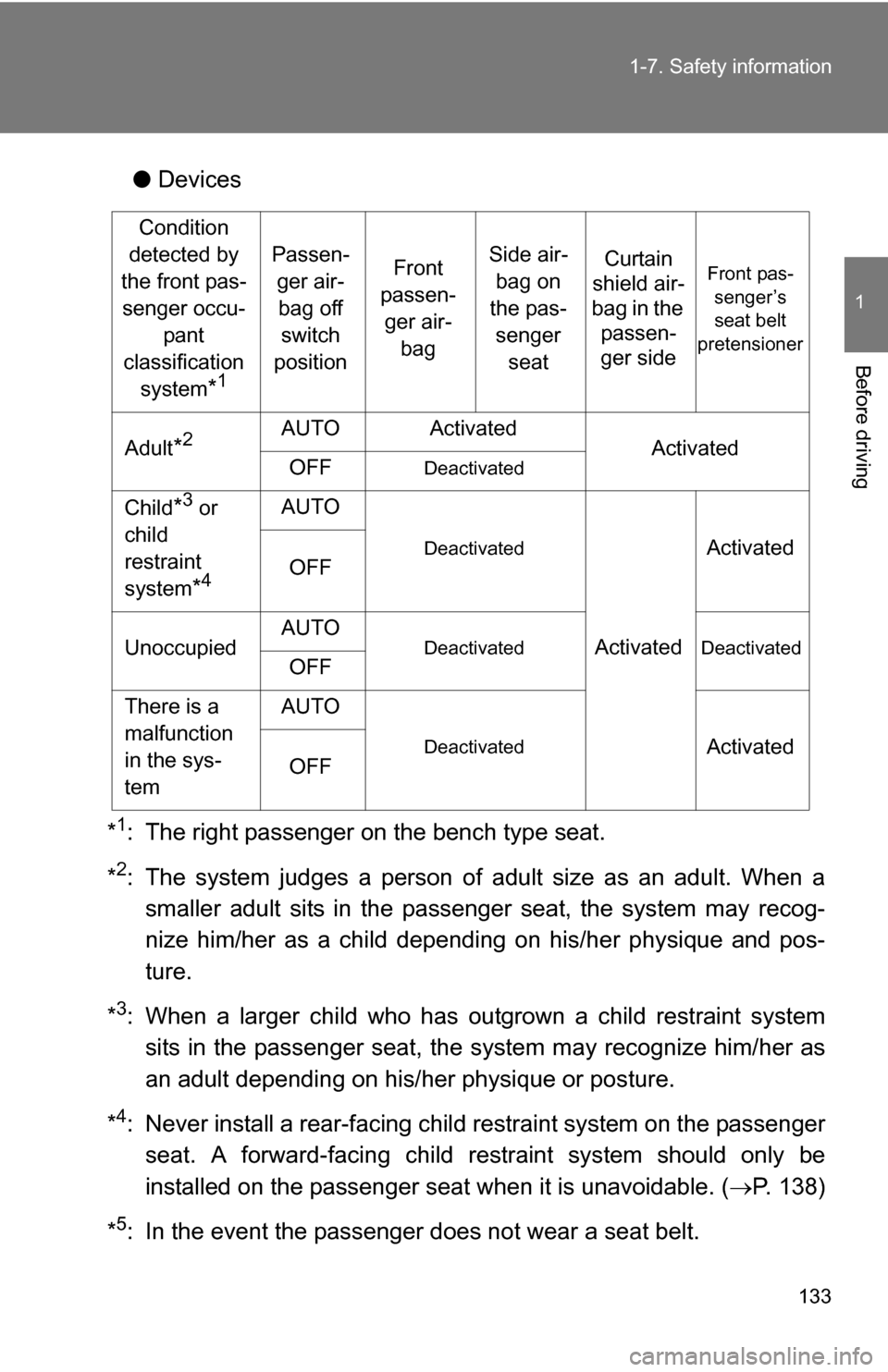 TOYOTA TUNDRA 2009 2.G Owners Manual 133
1-7. Safety information
1
Before driving
●
Devices
*
1: The right passenger on the bench type seat.
*
2: The system judges a person of adult size as an adult. When a smaller adult sits in the pa TOYOTA TUNDRA 2009 2.G Owners Manual 133
1-7. Safety information
1
Before driving
●
Devices
*
1: The right passenger on the bench type seat.
*
2: The system judges a person of adult size as an adult. When a smaller adult sits in the pa