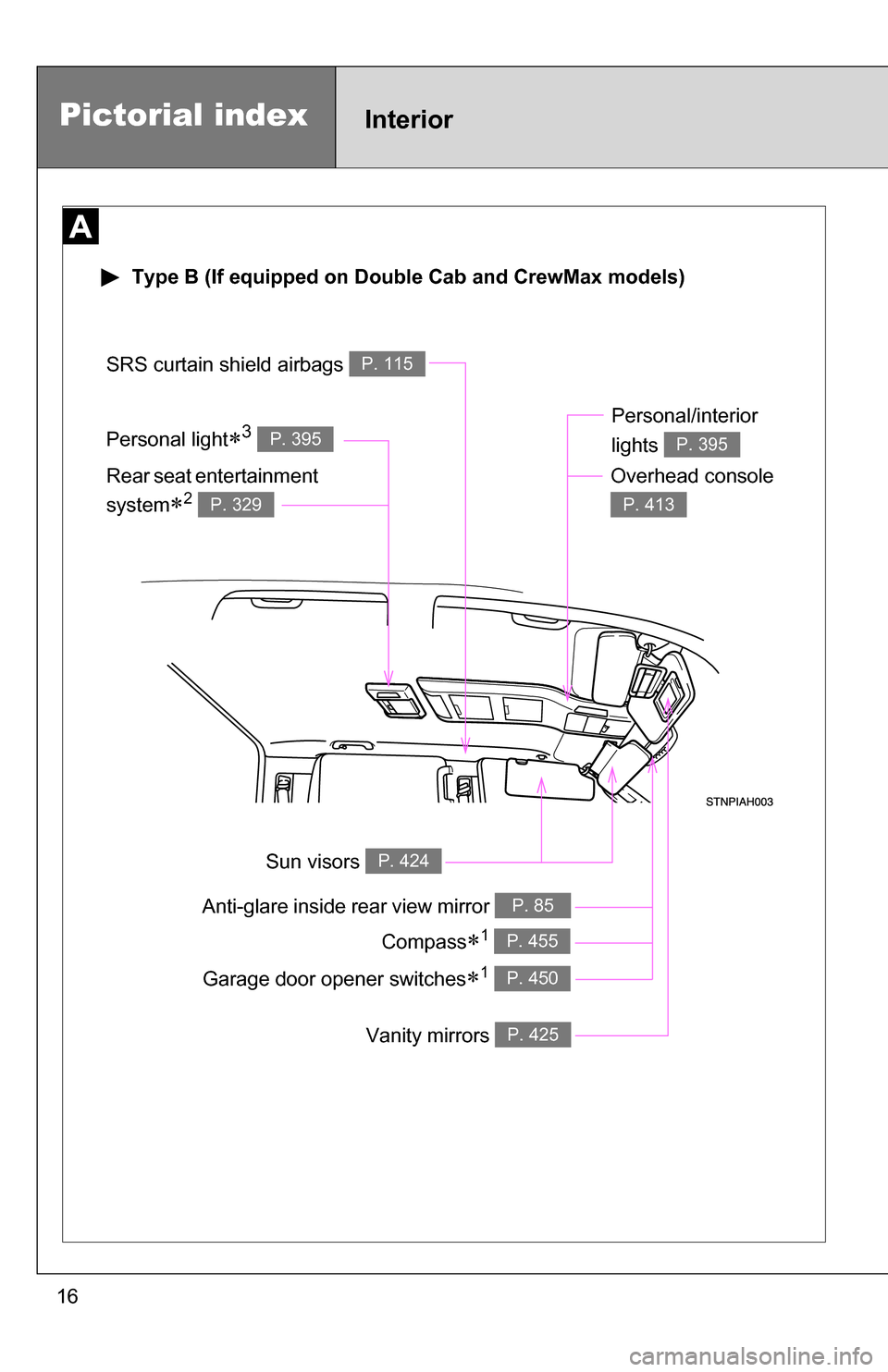 TOYOTA TUNDRA 2009 2.G Owners Manual 16Personal light
3 P. 395
 Type B (If equipped on Double Cab and CrewMax models)
Pictorial indexInterior
Anti-glare inside 
rear view mirror P. 85
Sun visors P. 424
SRS curtain shield airbags P. 11