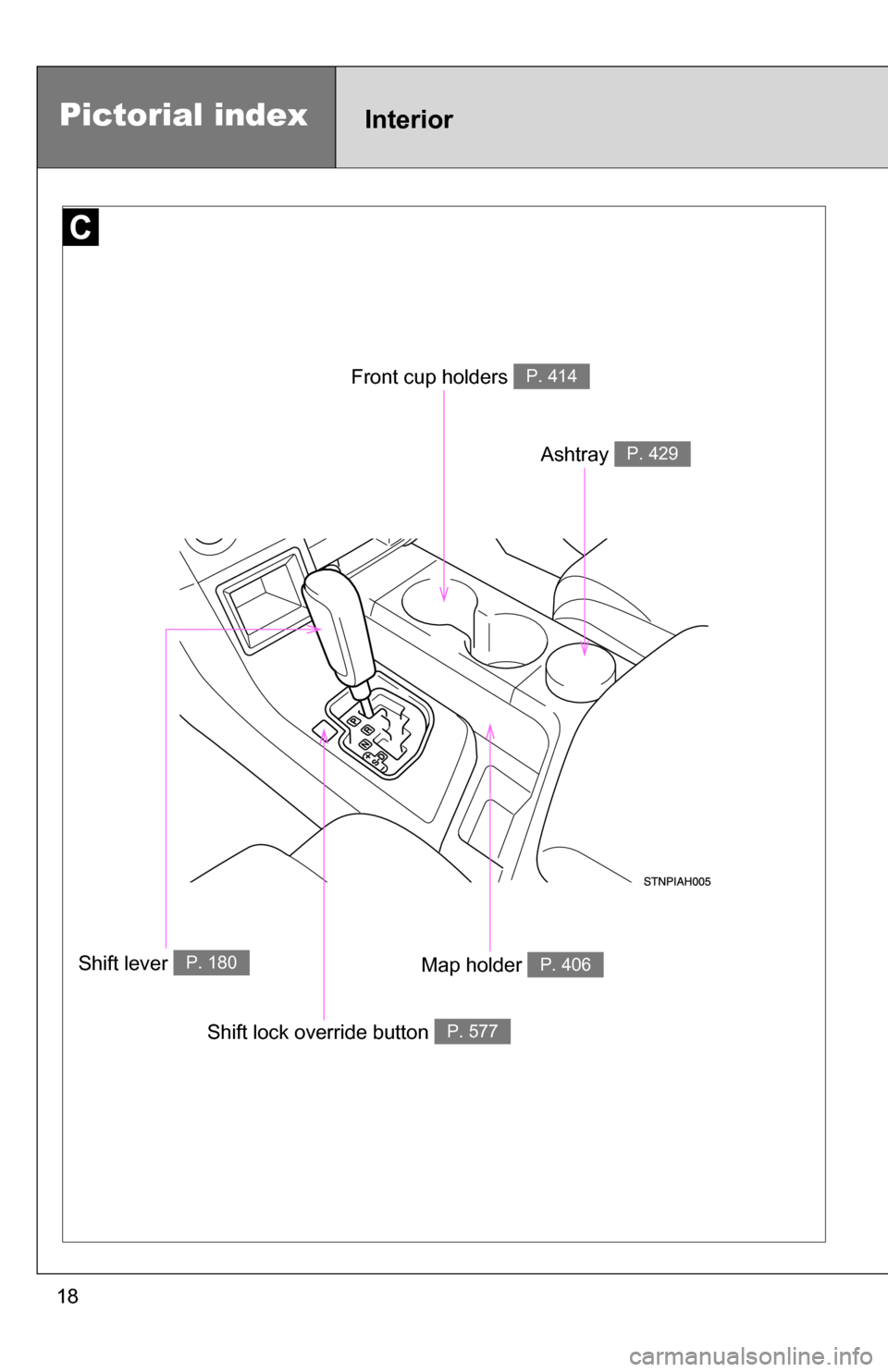 TOYOTA TUNDRA 2009 2.G Owners Manual 18
Ashtray P. 429
Map holder P. 406
Front cup holders P. 414
Shift lever   P. 180
Shift lock override button P. 577
Pictorial indexInterior 