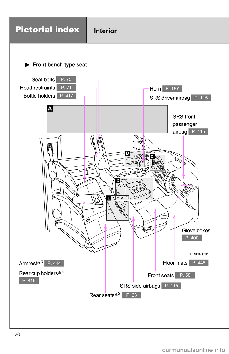 TOYOTA TUNDRA 2009 2.G Owners Manual 20
Pictorial indexInterior
Seat belts P. 75
SRS driver airbag P. 115
Head restraints P. 71
SRS side airbags P. 115
Floor mats P. 446
SRS front 
passenger
airbag 
P. 115
Armrest3 P. 444
Front seats 