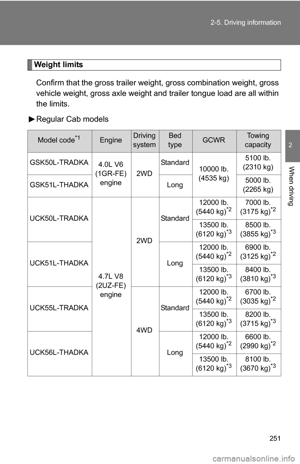 TOYOTA TUNDRA 2009 2.G Owners Manual 251
2-5. Driving information
2
When driving
Weight limits
Confirm that the gross trailer weight, gross combination weight, gross
vehicle weight, gross axle weight and trailer tongue load are all withi
