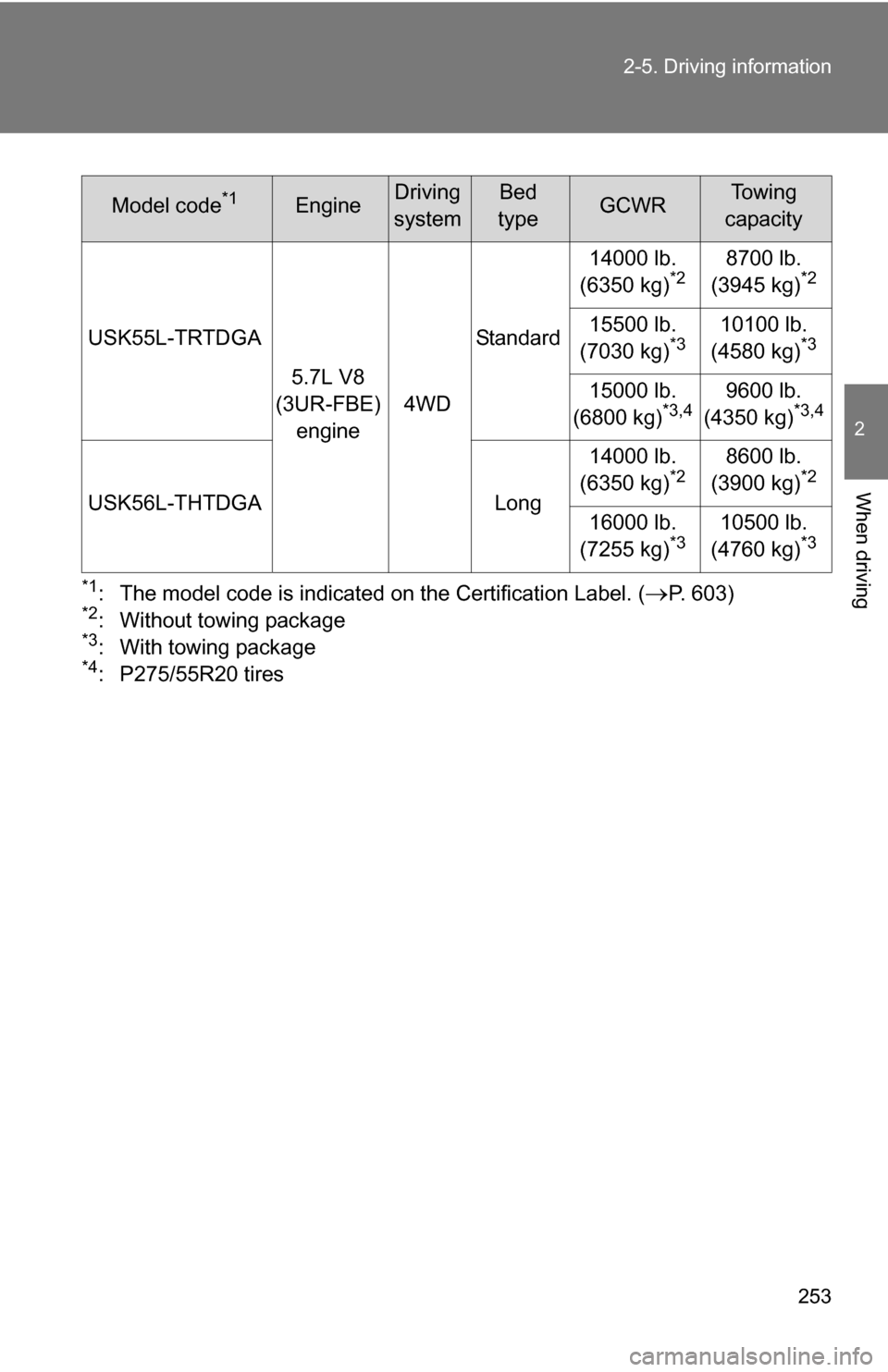 TOYOTA TUNDRA 2009 2.G Owners Manual 253
2-5. Driving information
2
When driving
*1: The model code is indicated on the Certification Label. (P. 603)*2: Without towing package*3: With towing package*4: P275/55R20 tires
Model code*1Eng