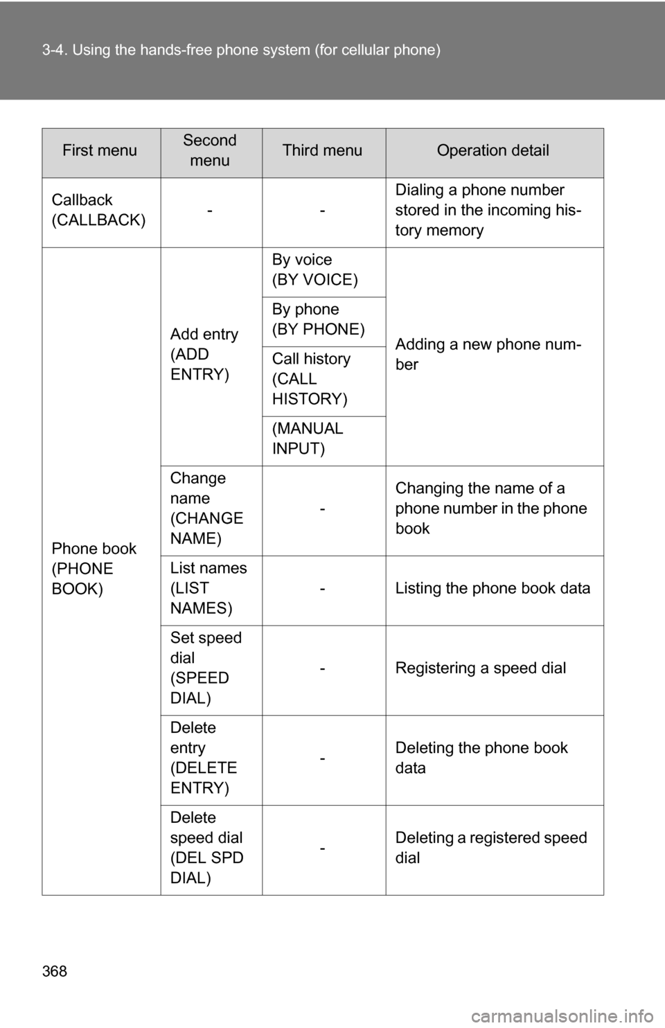 TOYOTA TUNDRA 2009 2.G Owners Manual 368 3-4. Using the hands-free phone system (for cellular phone)
Callback
(CALLBACK)-- Dialing a phone number 
stored in the incoming his-
tory memory
Phone book
(PHONE 
BOOK) Add entry
(ADD 
ENTRY)
By