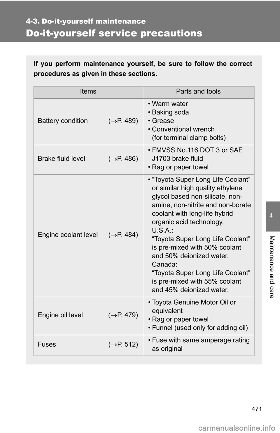 TOYOTA TUNDRA 2009 2.G Owners Manual 471
4
Maintenance and care
4-3. Do-it-yourself maintenance
Do-it-yourself ser vice precautions
If you perform maintenance yourself, be sure to follow the correct
procedures as given in these sections. TOYOTA TUNDRA 2009 2.G Owners Manual 471
4
Maintenance and care
4-3. Do-it-yourself maintenance
Do-it-yourself ser vice precautions
If you perform maintenance yourself, be sure to follow the correct
procedures as given in these sections.