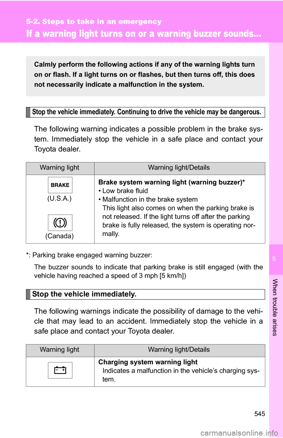 TOYOTA TUNDRA 2009 2.G Owners Manual 5
When trouble arises
545
5-2. Steps to take in an emergency
If a war ning light turns on or a war ning buzzer sounds...
Stop the vehicle immediately. Continuing to drive the vehicle may be dangerous. TOYOTA TUNDRA 2009 2.G Owners Manual 5
When trouble arises
545
5-2. Steps to take in an emergency
If a war ning light turns on or a war ning buzzer sounds...
Stop the vehicle immediately. Continuing to drive the vehicle may be dangerous.