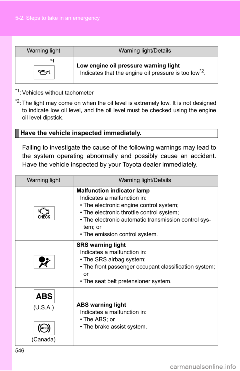 TOYOTA TUNDRA 2009 2.G Owners Manual 546 5-2. Steps to take in an emergency
*1: Vehicles without tachometer
*2: The light may come on when the oil level is extremely low. It is not designedto indicate low oil level, and the oil level mus TOYOTA TUNDRA 2009 2.G Owners Manual 546 5-2. Steps to take in an emergency
*1: Vehicles without tachometer
*2: The light may come on when the oil level is extremely low. It is not designedto indicate low oil level, and the oil level mus