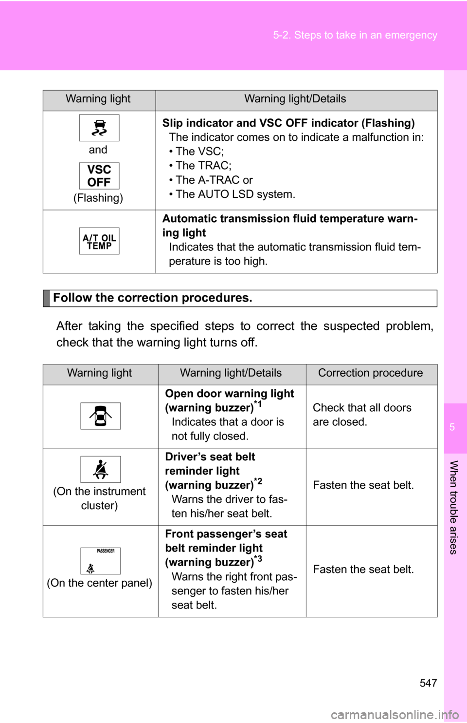 TOYOTA TUNDRA 2009 2.G Owners Manual 5
When trouble arises
547
5-2. Steps to take in an emergency
Follow the correction procedures.
After taking the specified steps to correct the suspected problem,
check that the warning light turns off TOYOTA TUNDRA 2009 2.G Owners Manual 5
When trouble arises
547
5-2. Steps to take in an emergency
Follow the correction procedures.
After taking the specified steps to correct the suspected problem,
check that the warning light turns off