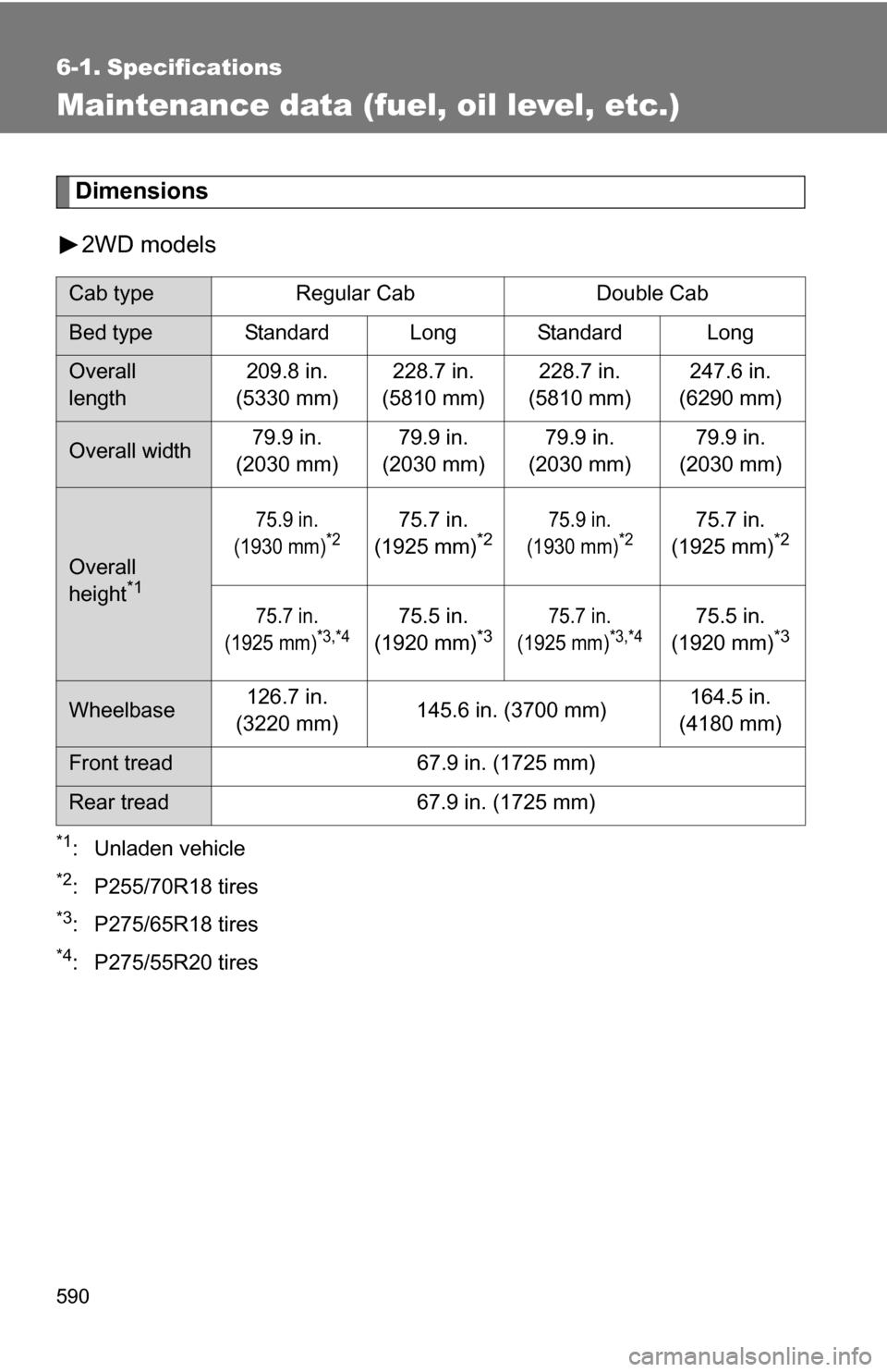 TOYOTA TUNDRA 2009 2.G Owners Manual 590
6-1. Specifications
Maintenance data (fuel, oil level, etc.)
Dimensions2WD models
*1: Unladen vehicle
*2: P255/70R18 tires
*3: P275/65R18 tires
*4: P275/55R20 tires
Cab type Regular Cab Double Cab