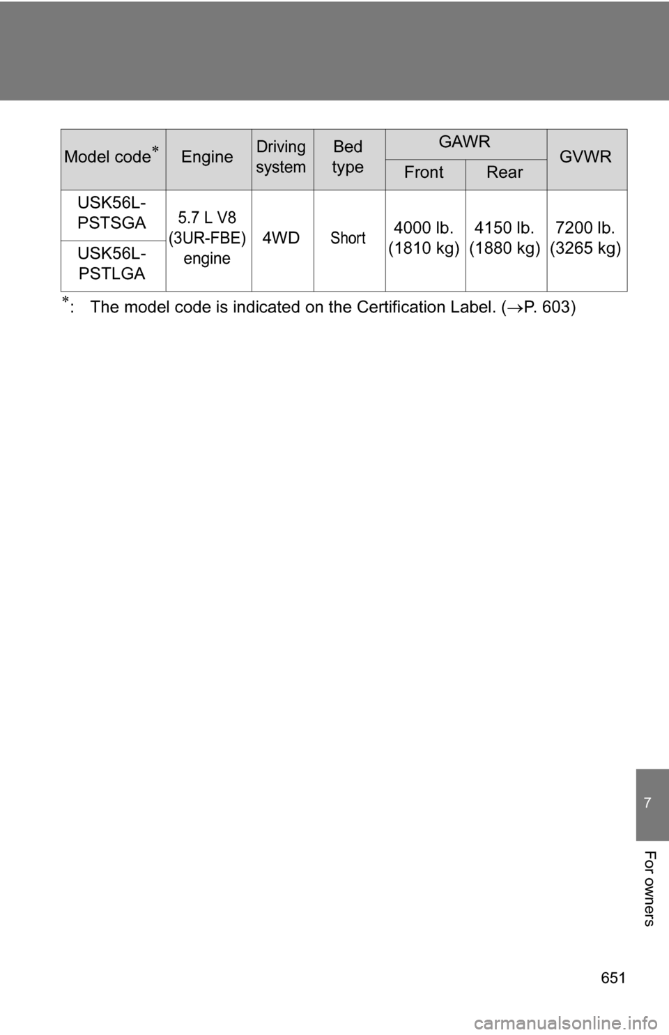 TOYOTA TUNDRA 2009 2.G Owners Manual 651
7
For owners
: The model code is indicated on the Certification Label. (P. 603)
USK56L-
PSTSGA
5.7 L V8
(3UR-FBE) engine
4WDShort4000 lb. 
(1810 kg) 4150 lb. 
(1880 kg) 7200 lb. 
(3265 kg)
U
