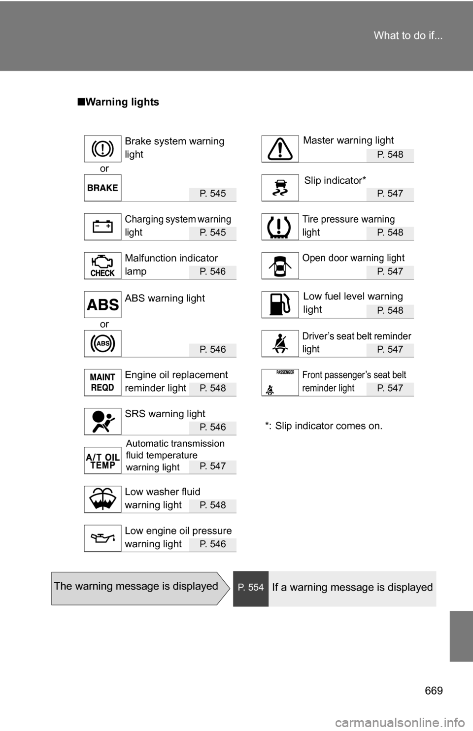 TOYOTA TUNDRA 2009 2.G Owners Manual 669
What to do if...
■
Warning lights
P. 548
or
P. 545 P. 547 
P. 545 P. 548
P. 546 P. 547
P. 548
or
P.  5 4 6P. 547
P.  5 4 8P. 547
*: Slip indicator comes on.P.  5 4 6
P.  5 4 7
P.  5 4 8
P.  5 4 