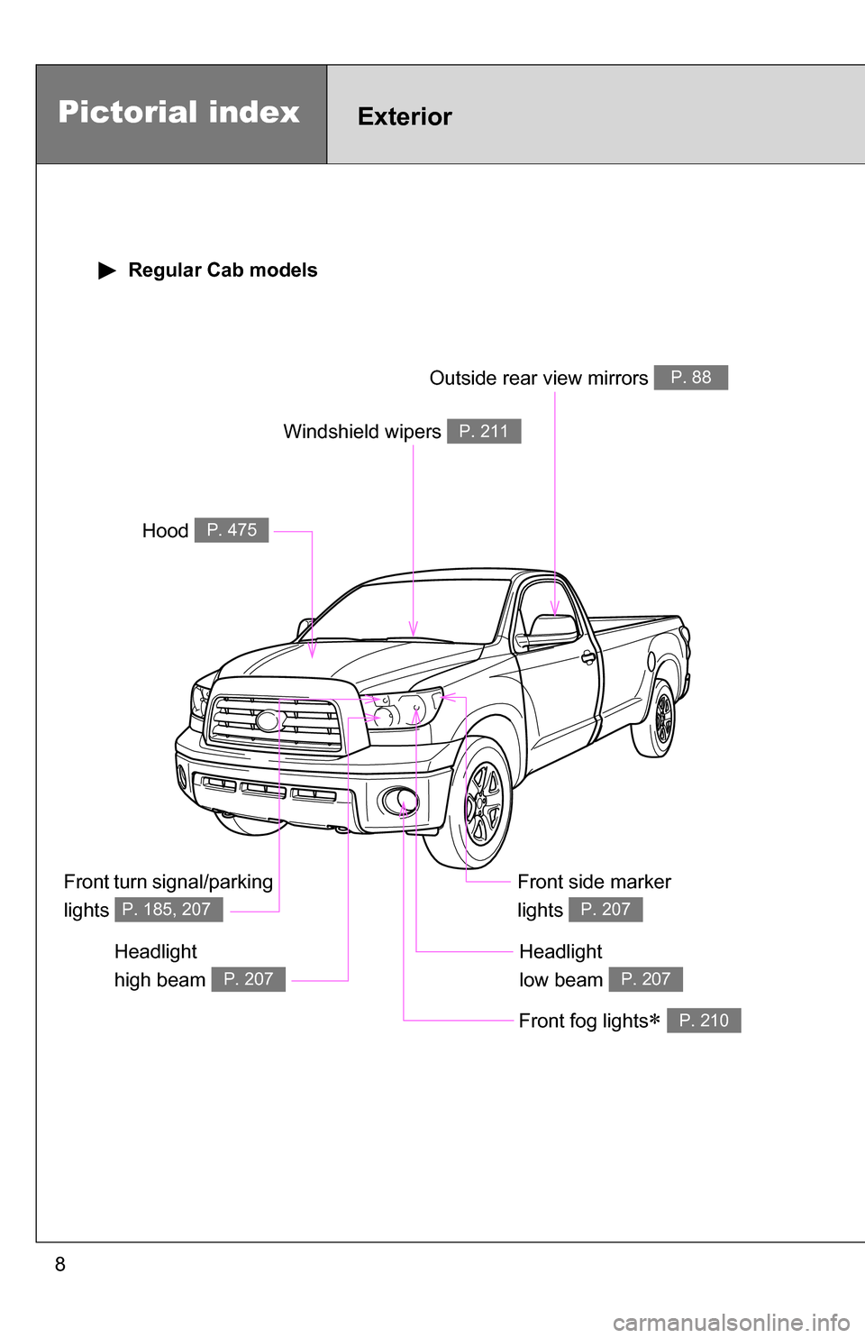 TOYOTA TUNDRA 2009 2.G Owners Manual 8
Headlight 
high beam 
P. 207
Pictorial indexExterior
Hood P. 475
Windshield wipers P. 211
Front turn signal/parking 
lights 
P. 185, 207
Front fog lights P. 210
Headlight 
low beam 
P. 207
Front 