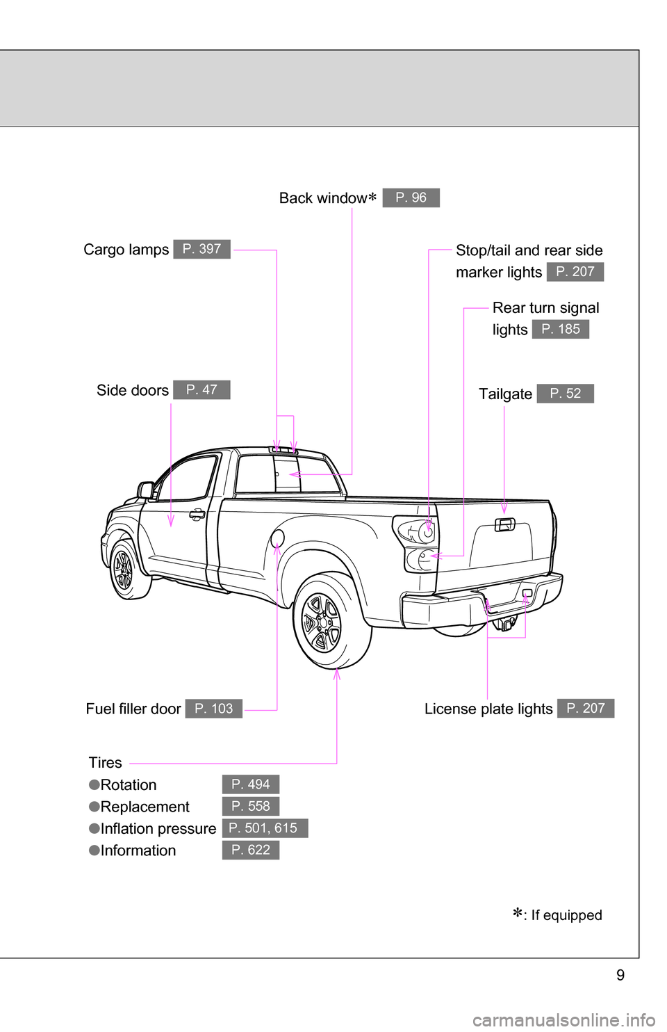 TOYOTA TUNDRA 2009 2.G Owners Manual 9
Tires
●Rotation
● Replacement
● Inflation pressure
● Information
P. 494
P. 558
P. 501, 615
P. 622
Fuel filler door P. 103
Back windowP. 96
Side doors P. 47
: If equipped
Tailgate P.