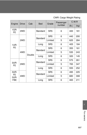 Page 697