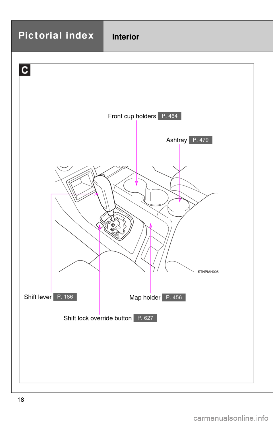 TOYOTA TUNDRA 2010 2.G Owners Manual 18
Ashtray P. 479
Map holder P. 456
Front cup holders P. 464
Shift lever   P. 186
Shift lock override button P. 627
Pictorial indexInterior 