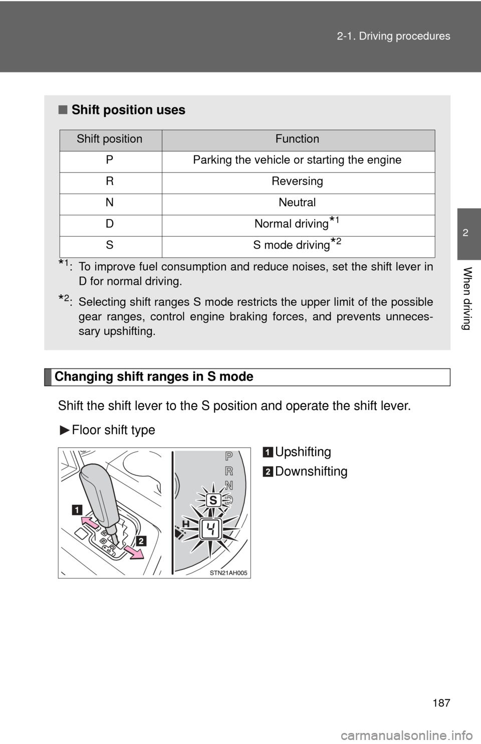 TOYOTA TUNDRA 2010 2.G Owners Manual 187
2-1. Driving procedures
2
When driving
Changing shift ranges in S mode
Shift the shift lever to the S position and operate the shift lever. Floor shift type Upshifting
Downshifting
■Shift positi