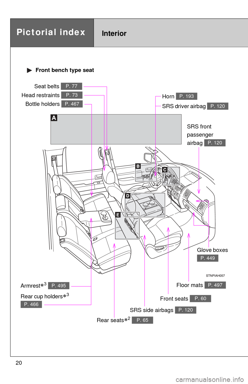 TOYOTA TUNDRA 2010 2.G Owners Manual 20
Pictorial indexInterior
Seat belts P. 77
SRS driver airbag P. 120
Head restraints P. 73
SRS side airbags P. 120
Floor mats P. 497
SRS front 
passenger
airbag 
P. 120
Armrest3 P. 495
Front seats 