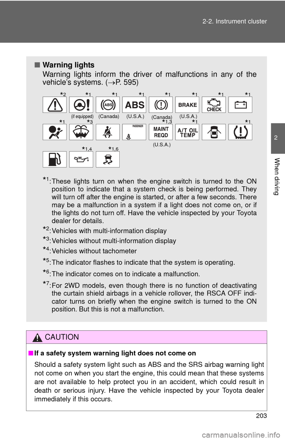 TOYOTA TUNDRA 2010 2.G Owners Manual 203
2-2. Instrument cluster
2
When driving
CAUTION
■
If a safety system warning light does not come on
Should a safety system light such  as ABS and the SRS airbag warning light
not come on when you
