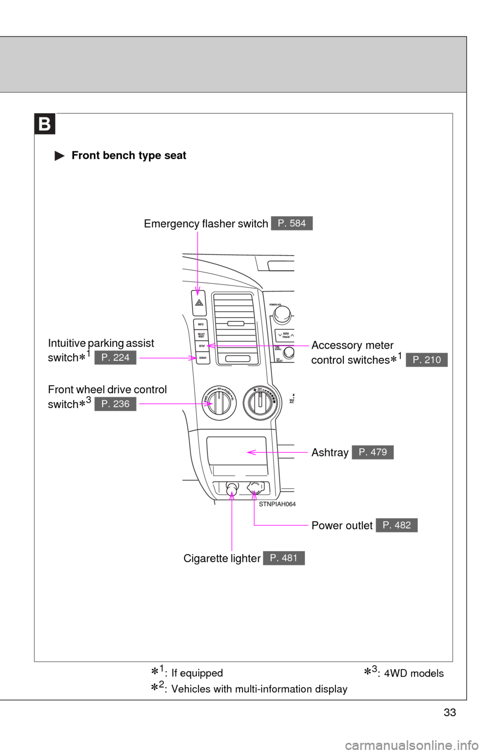 TOYOTA TUNDRA 2010 2.G Owners Manual 33
1: If equipped
2: Vehicles with multi-information display
3: 4WD models
 Front bench type seat
Emergency flasher switch P. 584
Ashtray P. 479
Accessory meter 
control switches
1 P. 210
