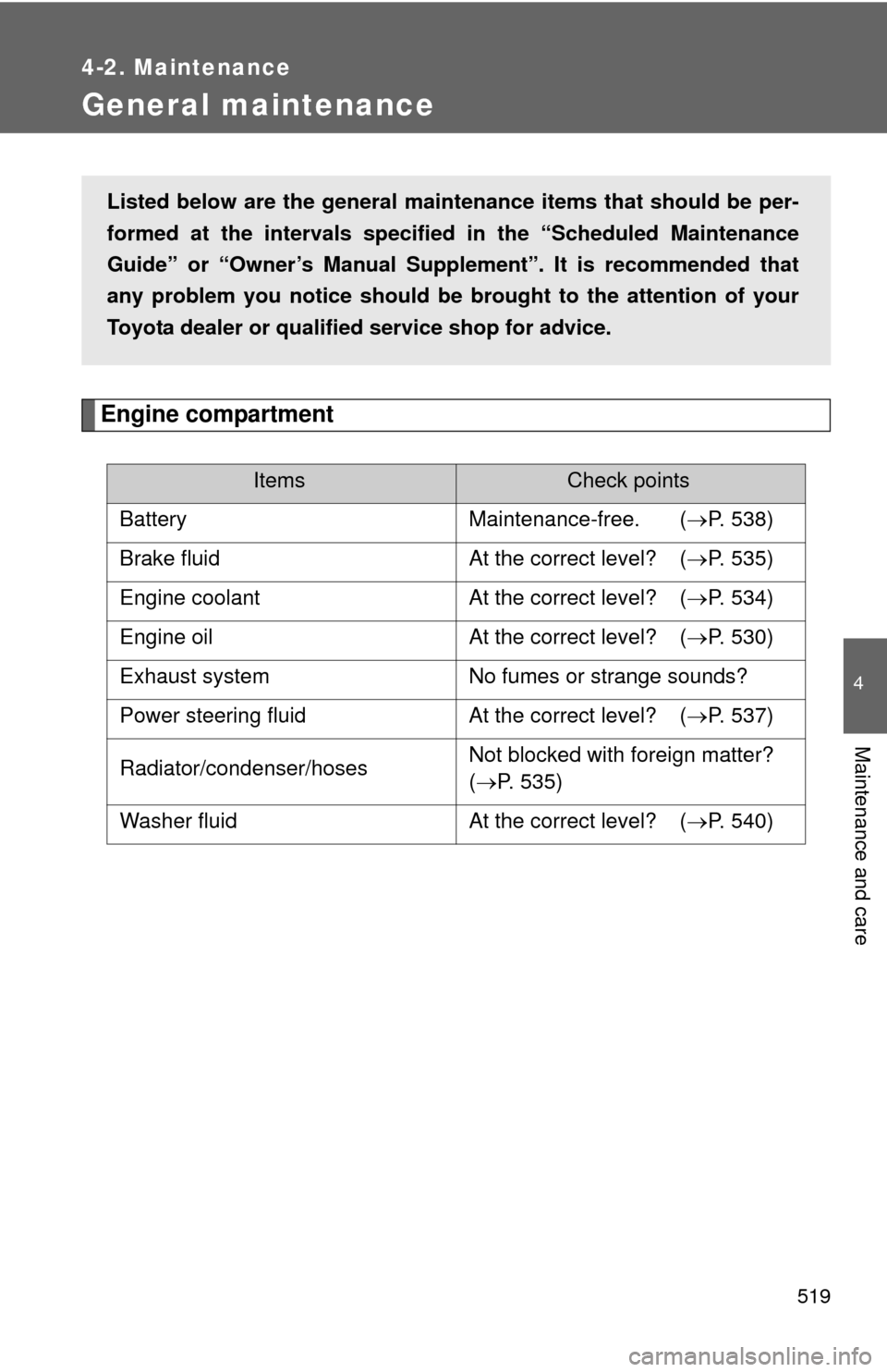 TOYOTA TUNDRA 2010 2.G Owners Manual 519
4-2. Maintenance
4
Maintenance and care
General maintenance
Engine compartment
ItemsCheck points
Battery Maintenance-free.  ( P. 538)
Brake fluid At the correct level?  ( P. 535)
Engine cool