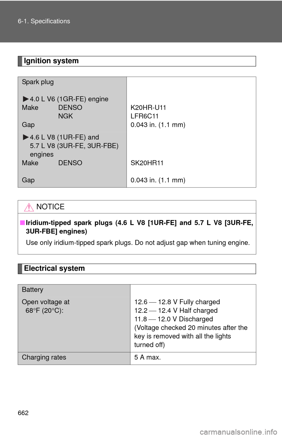 TOYOTA TUNDRA 2010 2.G Owners Manual 662 6-1. Specifications
Ignition system
Electrical system
Spark plug4.0 L V6 (1GR-FE) engine
Make DENSO NGK
Gap
K20HR-U11
LFR6C11
0.043 in. (1.1 mm)
4.6 L V8 (1UR-FE) and 
5.7 L V8 (3UR-FE, 3UR-FBE) 
