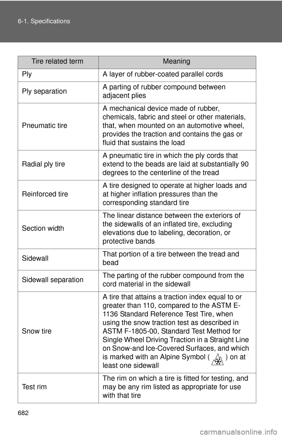 TOYOTA TUNDRA 2010 2.G Owners Manual 682 6-1. Specifications
Tire related termMeaning
PlyA layer of rubber-coated parallel cords
Ply separationA parting of rubber compound between
adjacent plies
Pneumatic tire
A mechanical device made o TOYOTA TUNDRA 2010 2.G Owners Manual 682 6-1. Specifications
Tire related termMeaning
PlyA layer of rubber-coated parallel cords
Ply separationA parting of rubber compound between
adjacent plies
Pneumatic tire
A mechanical device made o