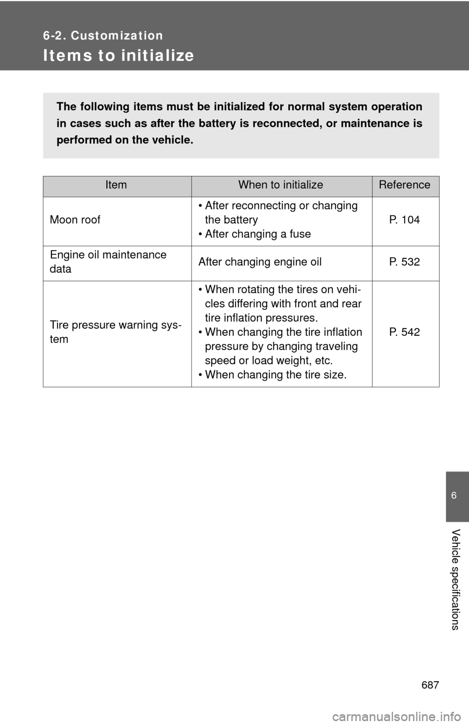 TOYOTA TUNDRA 2010 2.G Owners Manual 687
6-2. Customization
6
Vehicle specifications
Items to initialize
ItemWhen to initializeReference
Moon roof
• After reconnecting or changing the battery
• After changing a fuse
P. 104
Engine oil