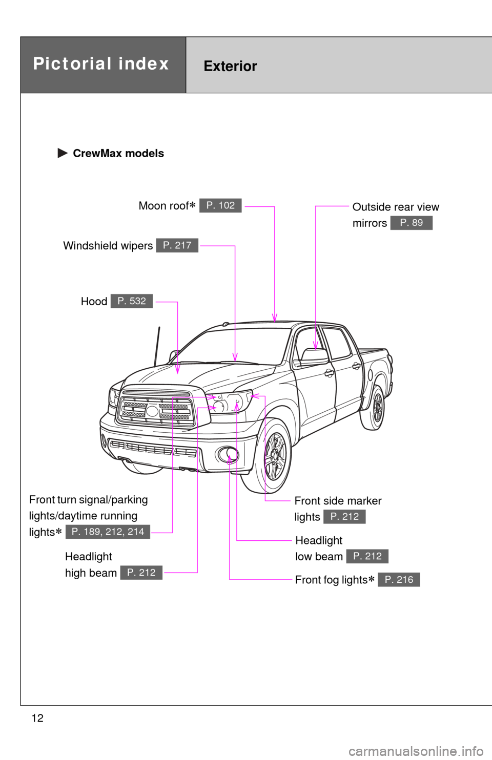 TOYOTA TUNDRA 2011 2.G Owners Manual 12
Headlight 
high beam 
P. 212
Pictorial indexExterior
Hood P. 532
Windshield wipers P. 217
Front fog lights P. 216
Headlight 
low beam 
P. 212
Front side marker 
lights 
P. 212
 CrewMax models
Ou