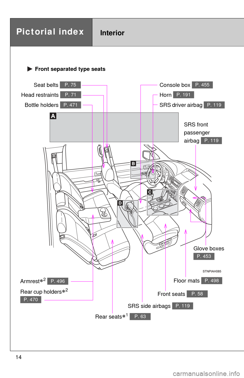 TOYOTA TUNDRA 2011 2.G Owners Manual 14
Pictorial indexInterior
Seat belts P. 75
SRS driver airbag P. 119
Head restraints P. 71
SRS side airbags P. 119
Floor mats P. 498
SRS front 
passenger
airbag 
P. 119
Armrest2 P. 496
Front seats 