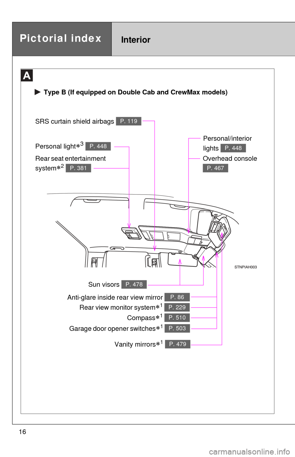 TOYOTA TUNDRA 2011 2.G Owners Manual 16Personal light
3 P. 448
 Type B (If equipped on Double Cab and CrewMax models)
Pictorial indexInterior
Anti-glare inside 
rear view mirror P. 86
Sun visors P. 478
SRS curtain shield airbags P. 11
