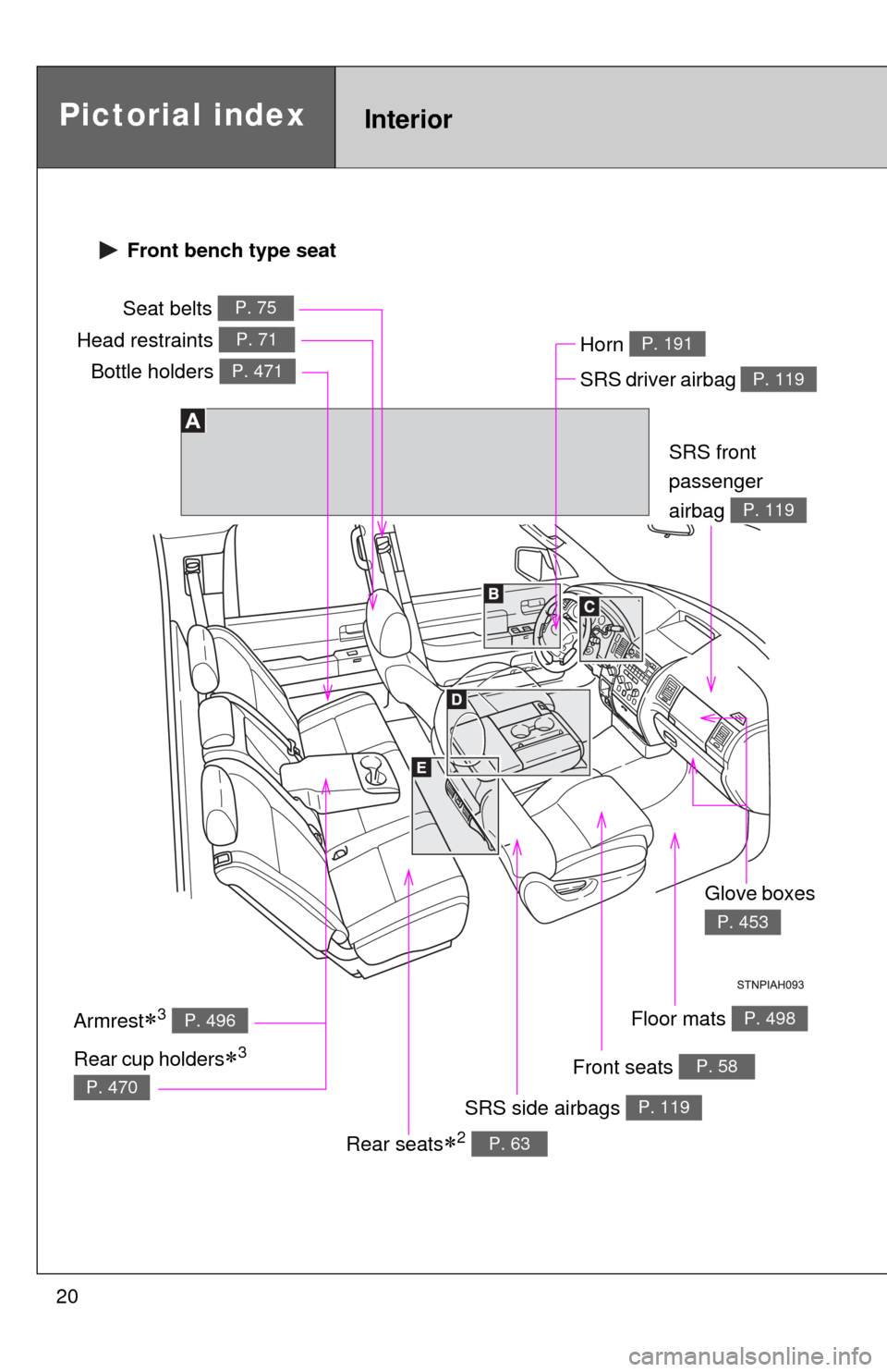 TOYOTA TUNDRA 2011 2.G Owners Manual 20
Pictorial indexInterior
Seat belts P. 75
SRS driver airbag P. 119
Head restraints P. 71
SRS side airbags P. 119
Floor mats P. 498
SRS front 
passenger
airbag 
P. 119
Armrest3 P. 496
Front seats 