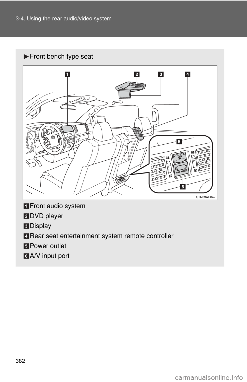 TOYOTA TUNDRA 2011 2.G Owners Manual 382 3-4. Using the rear audio/video system
Front bench type seat
Front audio system
DVD player
Display
Rear seat entertainment system remote controller
Power outlet
A/V input port 