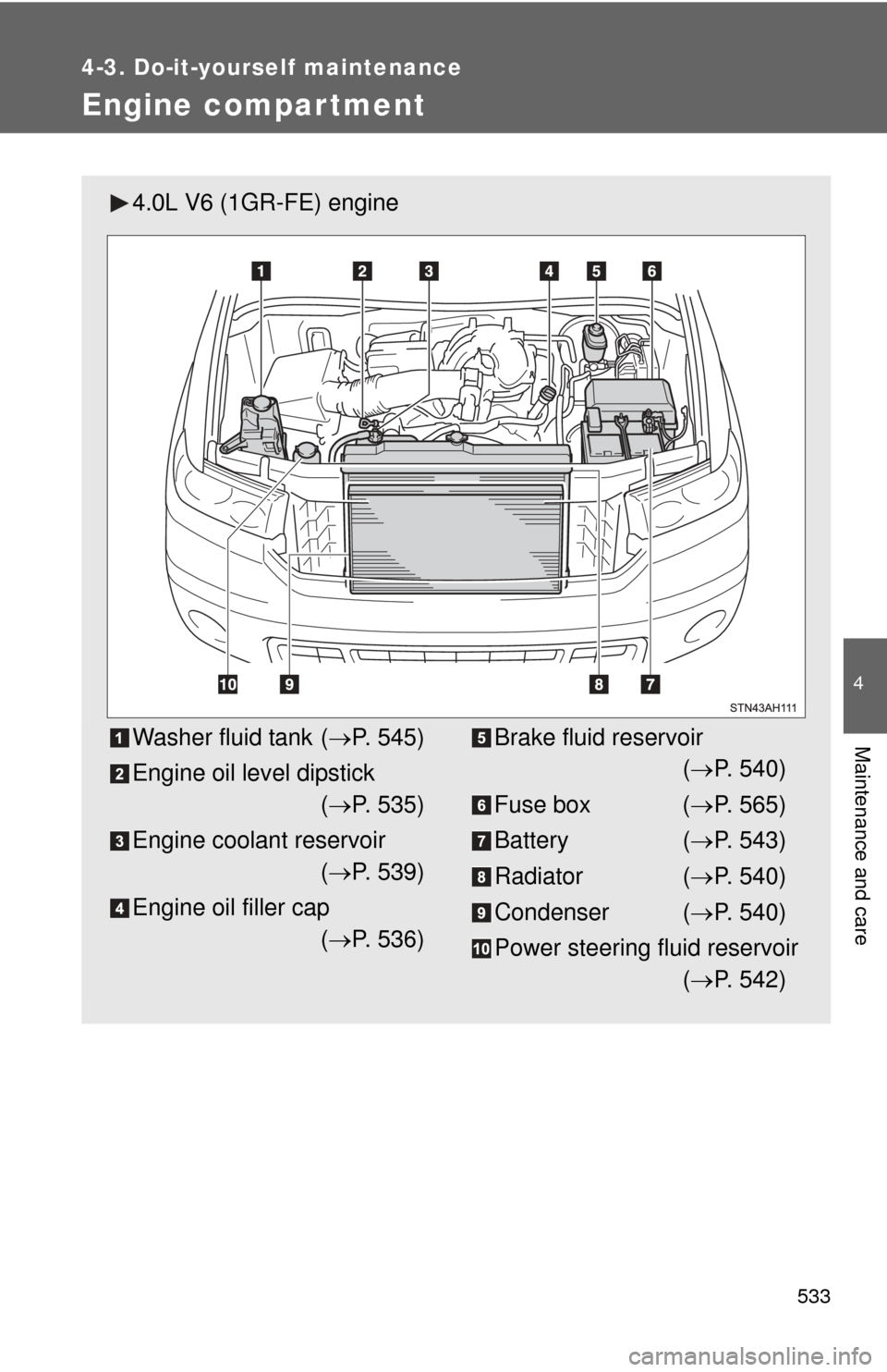 TOYOTA TUNDRA 2011 2.G Owners Manual 533
4-3. Do-it-yourself maintenance
4
Maintenance and care
Engine compar tment
4.0L V6 (1GR-FE) engine
Washer fluid tank (P. 545)
Engine oil level dipstick ( P. 535)
Engine coolant reservoir (