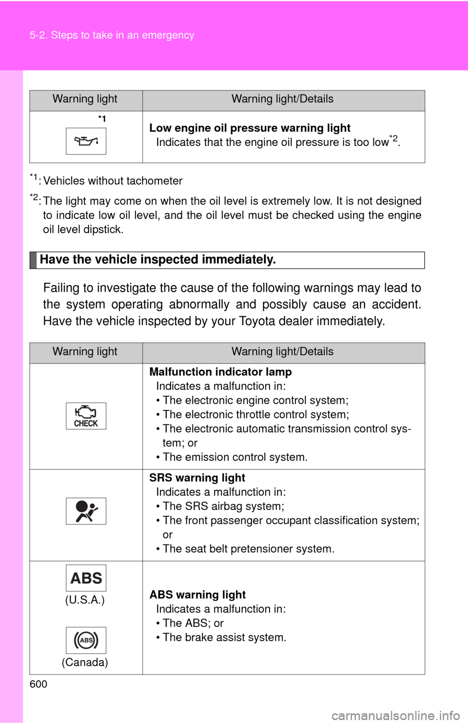 TOYOTA TUNDRA 2011 2.G Owners Manual 600 5-2. Steps to take in an emergency
*1: Vehicles without tachometer
*2: The light may come on when the oil level is extremely low. It is not designedto indicate low oil level, and the oil level mus TOYOTA TUNDRA 2011 2.G Owners Manual 600 5-2. Steps to take in an emergency
*1: Vehicles without tachometer
*2: The light may come on when the oil level is extremely low. It is not designedto indicate low oil level, and the oil level mus
