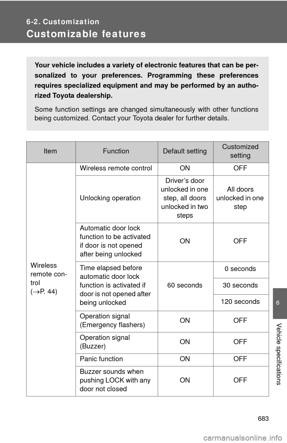 TOYOTA TUNDRA 2011 2.G Owners Manual 683
6
Vehicle specifications
6-2. Customization
Customizable features
ItemFunctionDefault settingCustomizedsetting
Wireless
remote con-
trol
(
P. 4 4 ) Wireless remote control ON OFF
Unlocking op TOYOTA TUNDRA 2011 2.G Owners Manual 683
6
Vehicle specifications
6-2. Customization
Customizable features
ItemFunctionDefault settingCustomizedsetting
Wireless
remote con-
trol
(
P. 4 4 ) Wireless remote control ON OFF
Unlocking op
