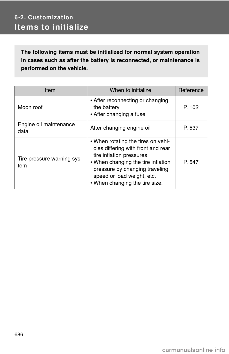 TOYOTA TUNDRA 2011 2.G Owners Manual 686
6-2. Customization
Items to initialize
ItemWhen to initializeReference
Moon roof
• After reconnecting or changing the battery
• After changing a fuse
P. 102
Engine oil maintenance 
dataAfter c