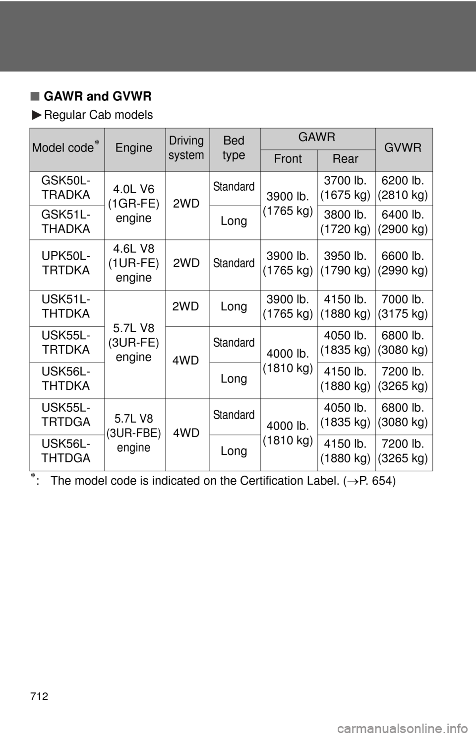 TOYOTA TUNDRA 2011 2.G Owners Manual 712
■GAWR and GVWR
Regular Cab models
: The model code is indicated  on the Certification Label. (P. 654)
Model codeEngineDriving 
systemBed 
typeGAWRGVWRFrontRear
GSK50L- TRADKA 4.0L V6
(1