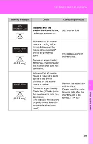 Page 621