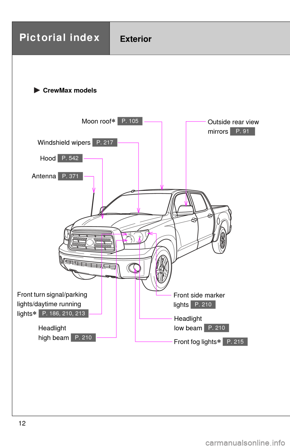 TOYOTA TUNDRA 2012 2.G Owners Manual 12
Headlight 
high beam 
P. 210
Pictorial indexExterior
Hood P. 542
Windshield wipers P. 217
Front fog lights P. 215
Headlight 
low beam 
P. 210
Front side marker 
lights 
P. 210
 CrewMax models
Ou