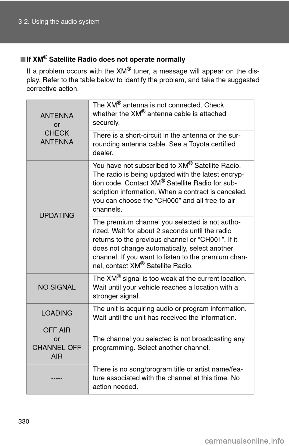 TOYOTA TUNDRA 2012 2.G Owners Manual 330 3-2. Using the audio system
■If XM® Satellite Radio does not operate normally
If a problem occurs with the XM
® tuner, a message will appear on the dis-
play. Refer to the table below to ident
