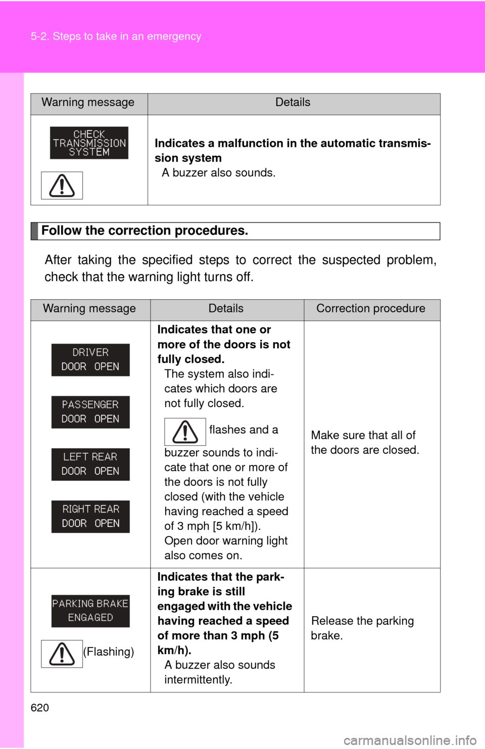 TOYOTA TUNDRA 2012 2.G Owners Manual 620 5-2. Steps to take in an emergency
Follow the correction procedures.After taking the specified steps to  correct the suspected problem,
check that the warning light turns off.
Indicates a malfunct