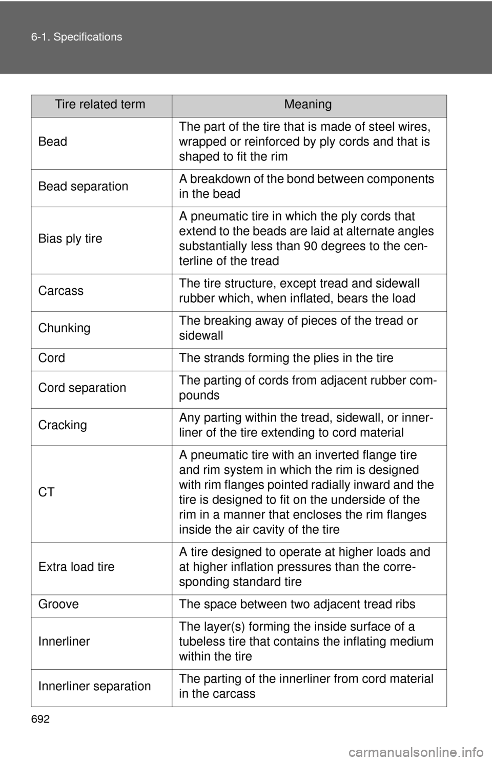 TOYOTA TUNDRA 2012 2.G Owners Manual 692 6-1. Specifications
Bead
The part of the tire that is made of steel wires, 
wrapped or reinforced by ply cords and that is 
shaped to fit the rim
Bead separationA breakdown of the bond between com