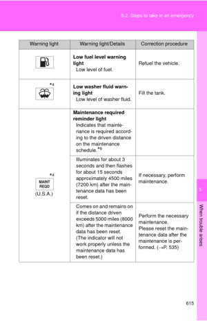 Page 615