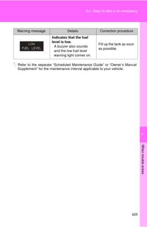 Page 625