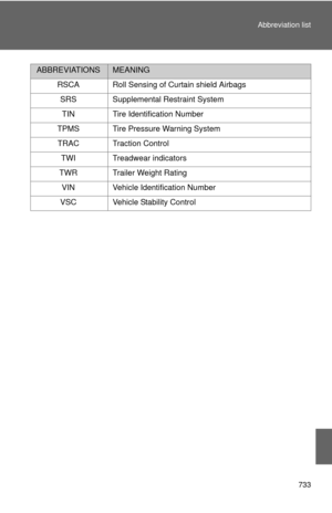 Page 733