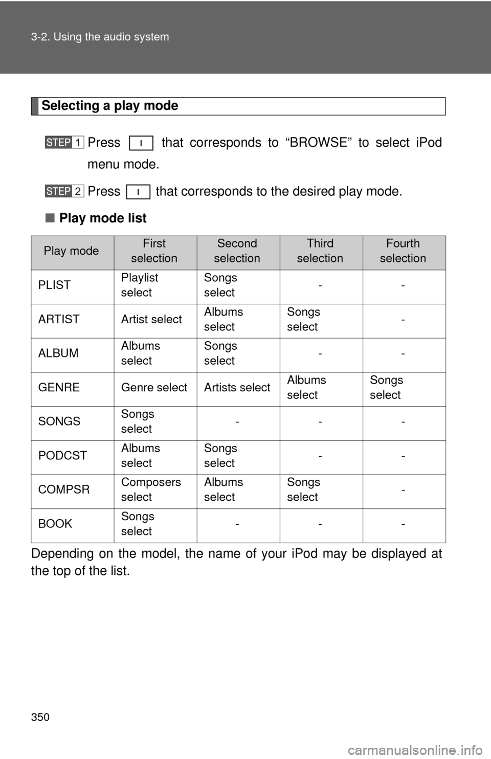TOYOTA TUNDRA 2013 2.G Owners Manual 350 3-2. Using the audio system
Selecting a play modePress   that corresponds to “BROWSE” to select iPod
menu mode.
Press   that corresponds to the desired play mode.
■ Play mode list
Depending 