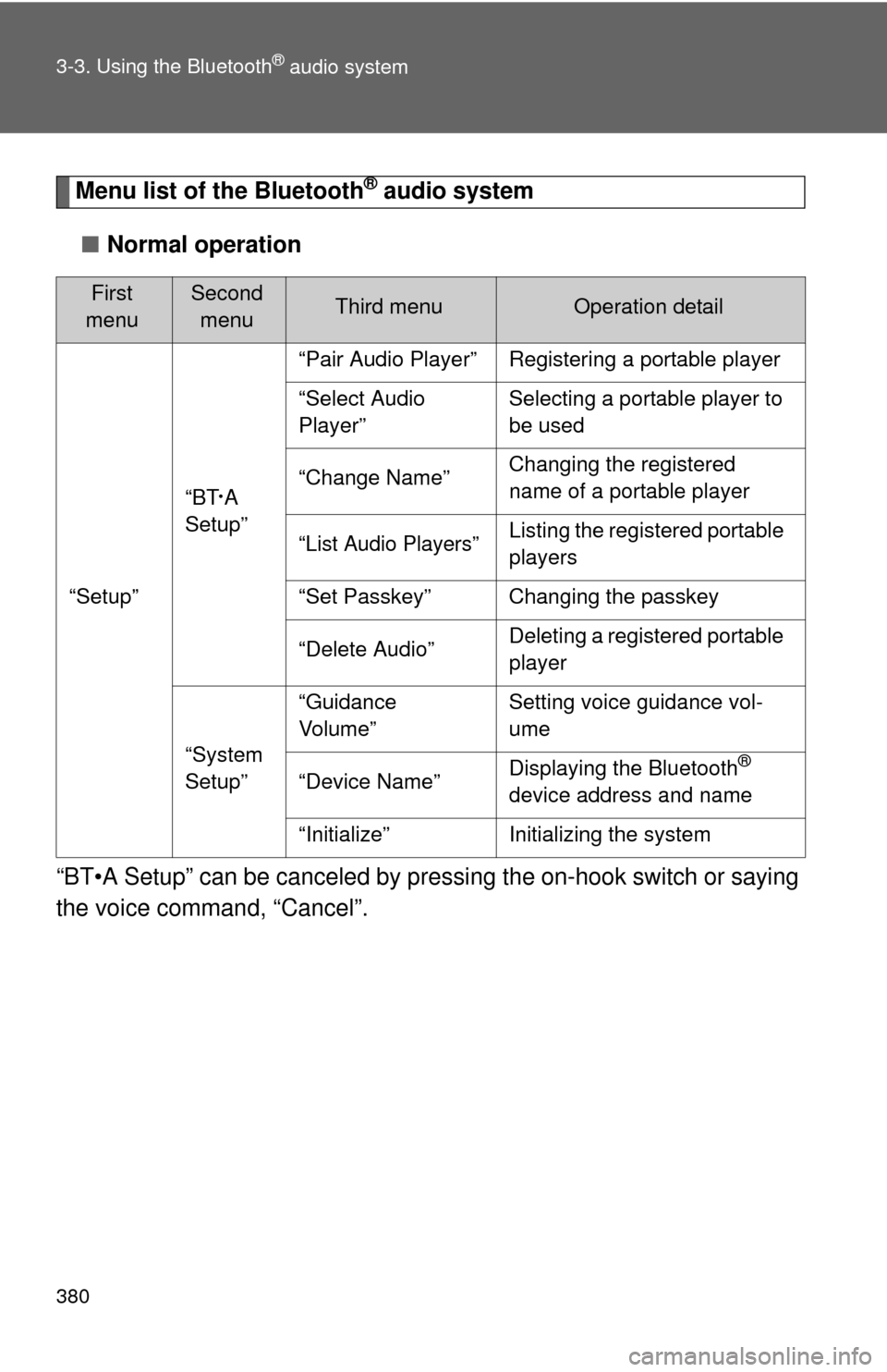 TOYOTA TUNDRA 2013 2.G Owners Manual 380 3-3. Using the Bluetooth
® audio system
Menu list of the Bluetooth® audio system
■ Normal operation
“BT•A Setup” can be canceled by pres sing the on-hook switch or saying
the voice comm 