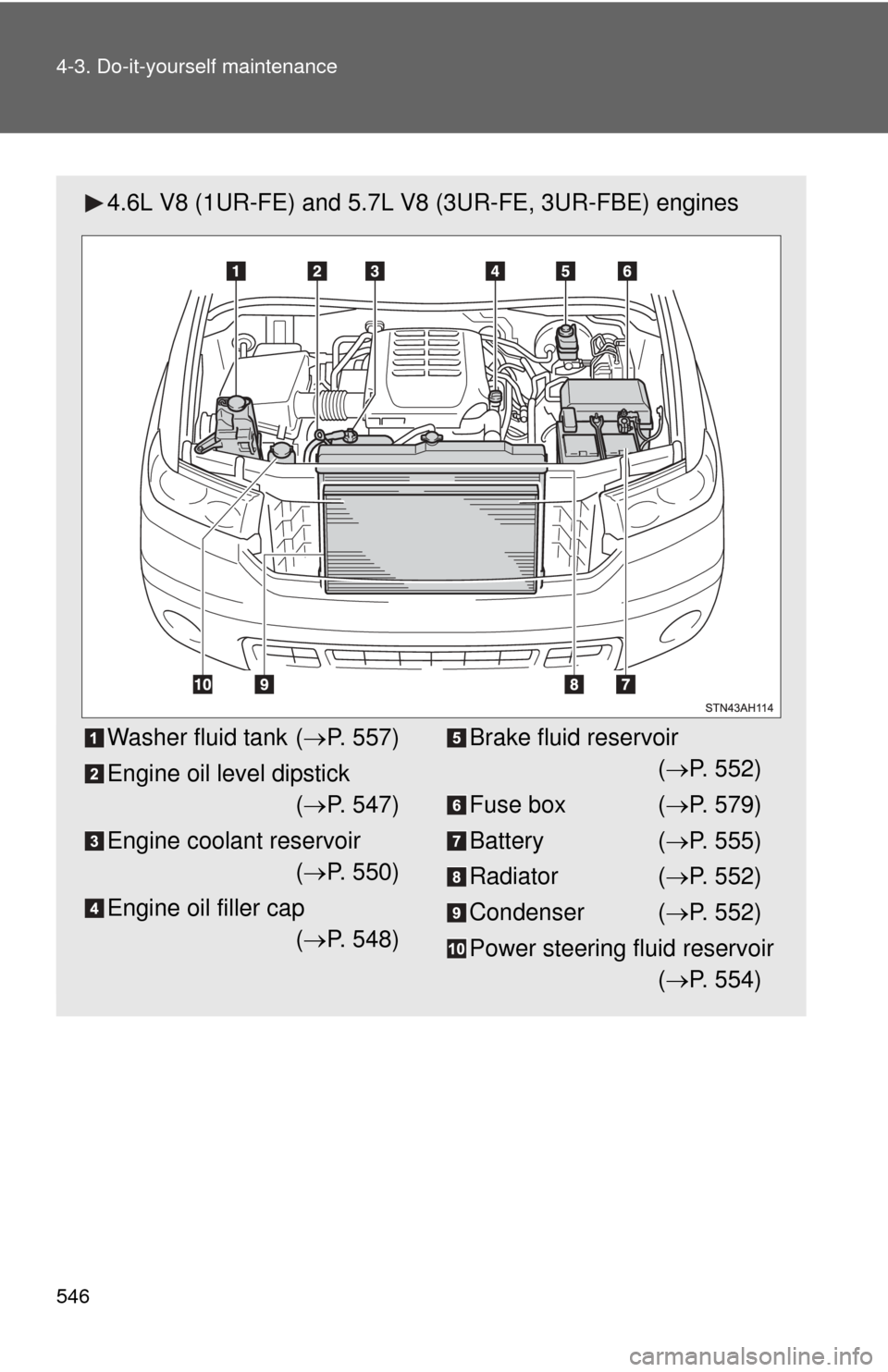 TOYOTA TUNDRA 2013 2.G Owners Manual 546 4-3. Do-it-yourself maintenance
4.6L V8 (1UR-FE) and 5.7L V8 (3UR-FE, 3UR-FBE) engines
Washer fluid tank (P. 557)
Engine oil level dipstick ( P. 547)
Engine coolant reservoir ( P. 550)
En